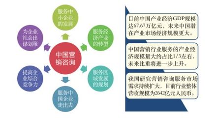 2019中国十大营销策划公司排名揭晓 南方略咨询再次入榜，引领社会经济咨询服务新风向
