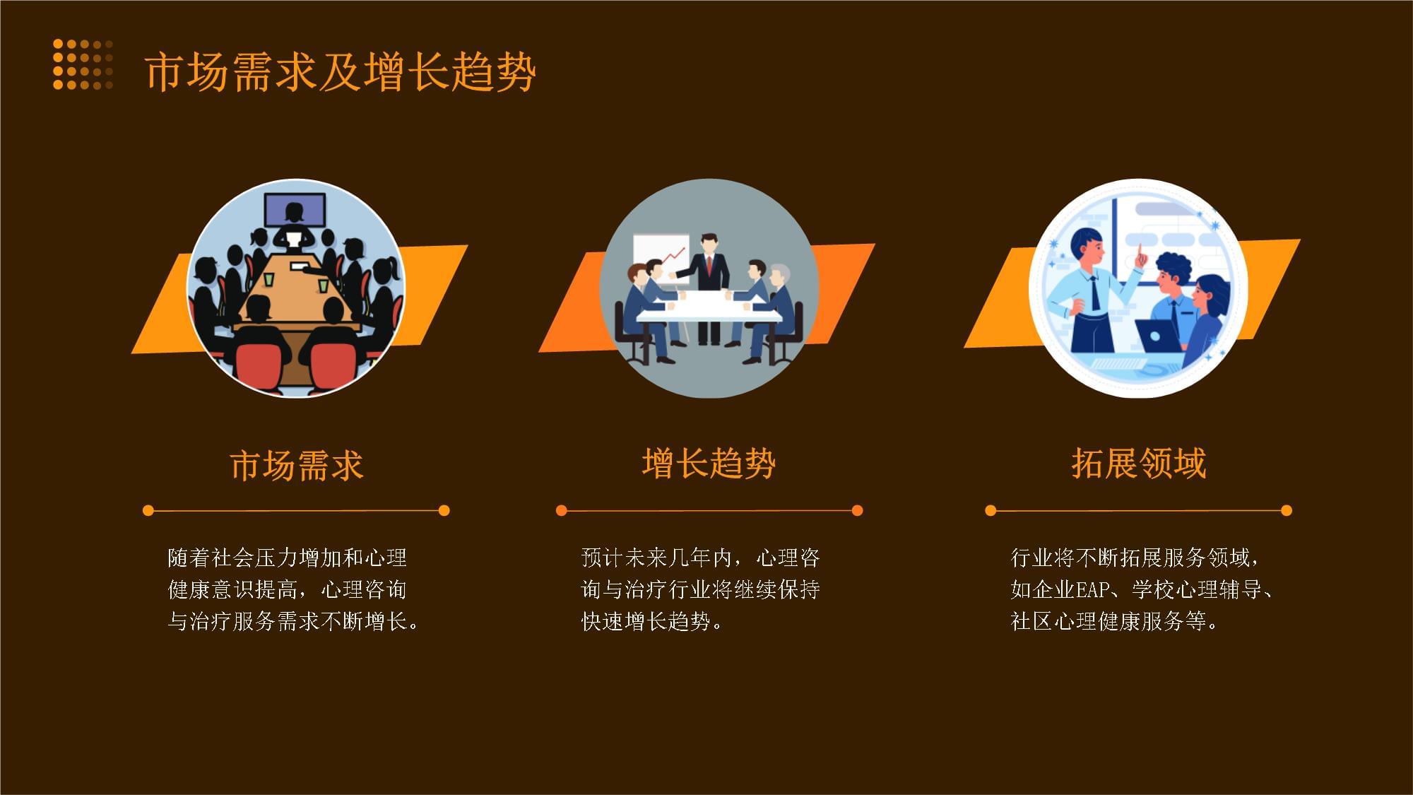 2024年心理咨询与治疗行业培训资料